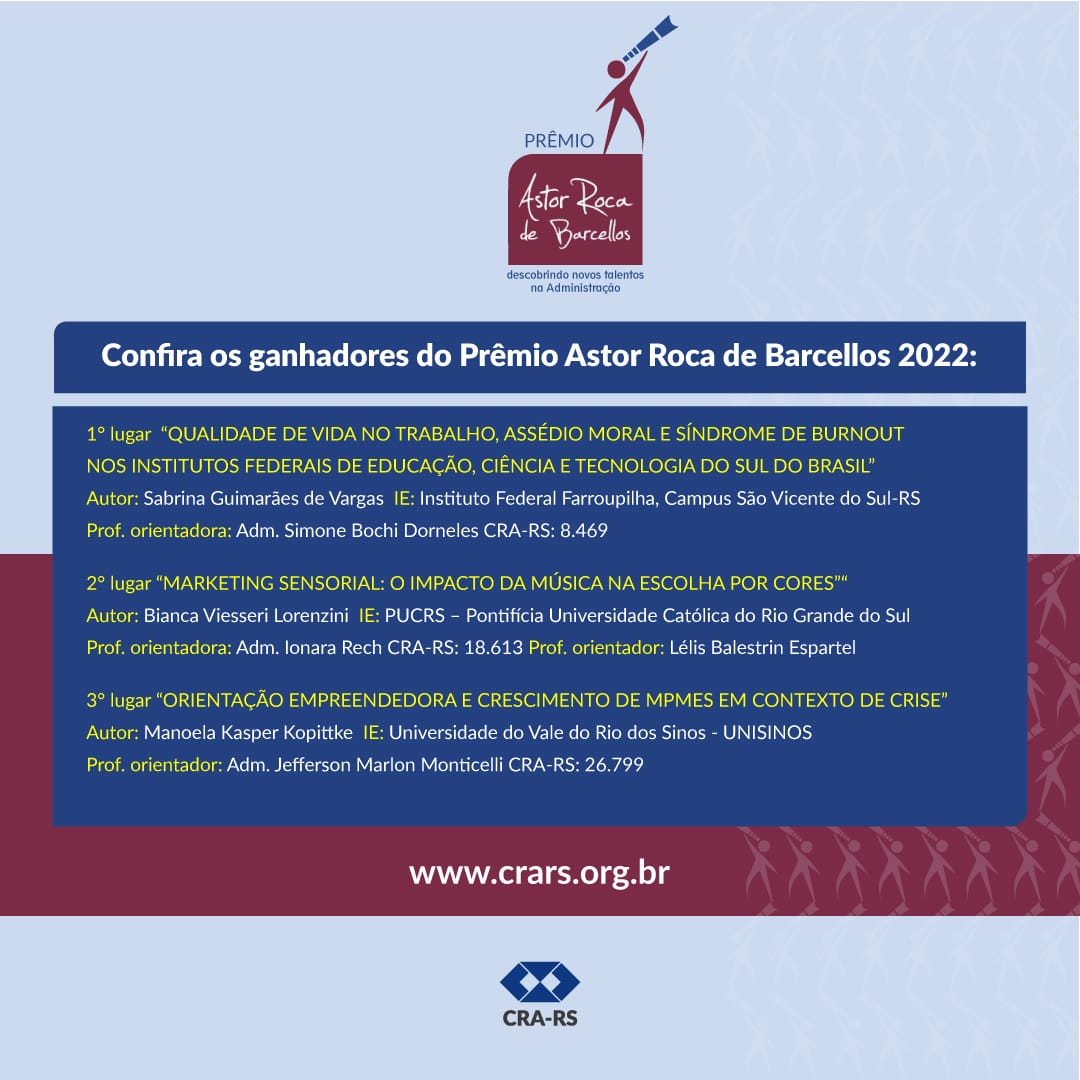 CRA-RS divulga ganhadores do Prêmio Astor Roca de Barcellos 2022