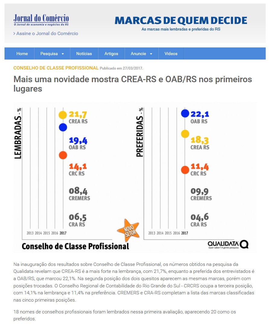 Marcas de Quem Decide