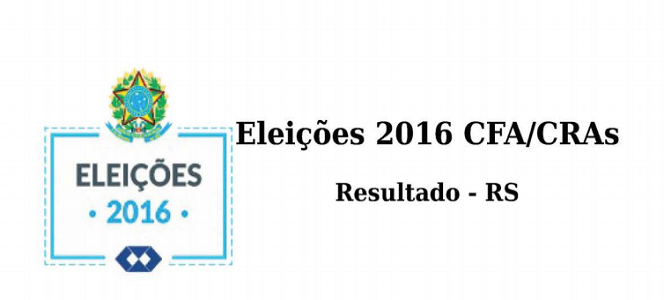 Eleições CRA-RS 2016: Chapa nº 2 vence com 1943 votos 